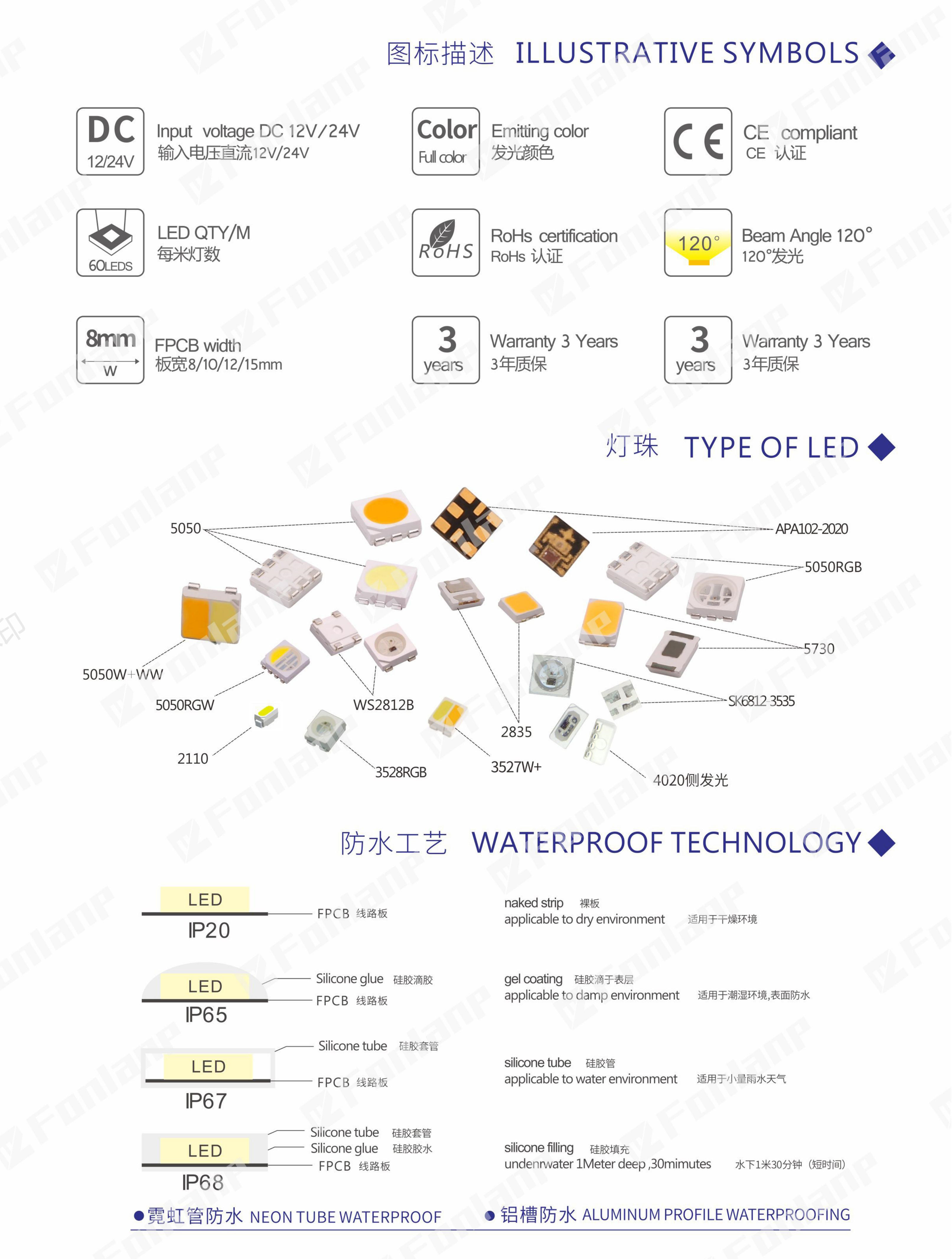6.防水方式.jpg